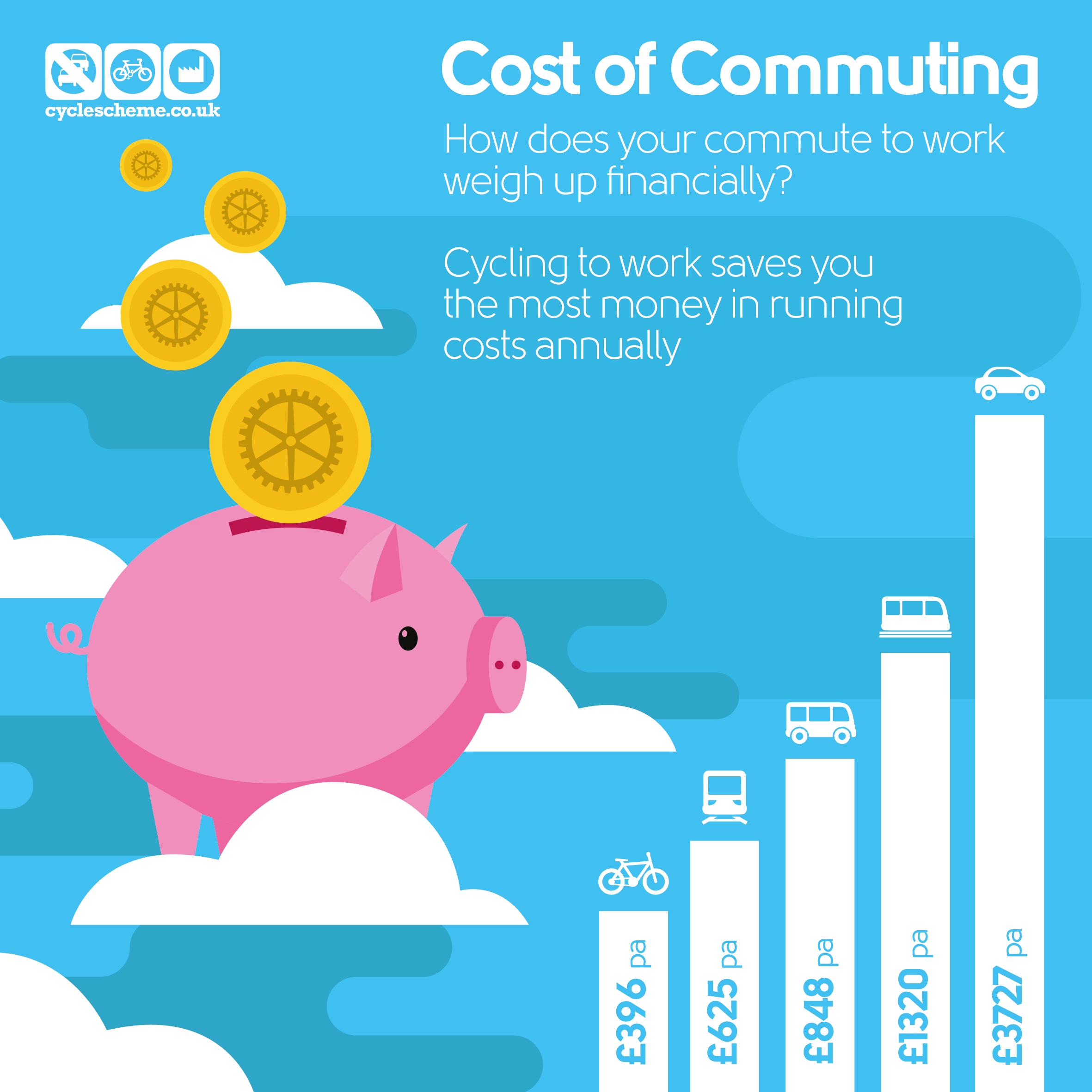 Cycle to store work scheme hmrc